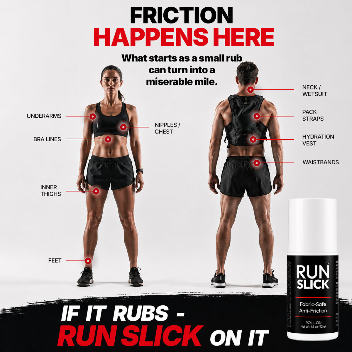 Areas where Friction and Chafing are prominent